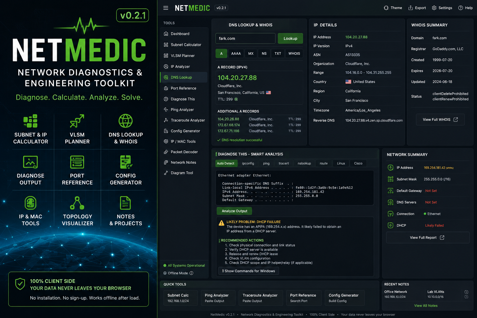 NetMedic cover